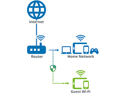 Soluciones de Hotspot y guest Wi-Fi